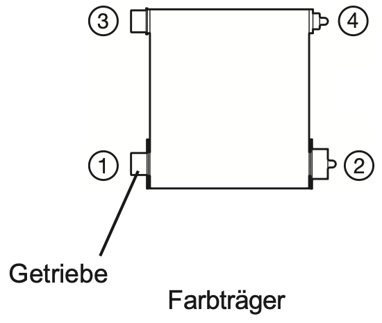 MagicMoment.events - Drucker Fehler beheben - NEUES FARBBAND EINLEGEN 01