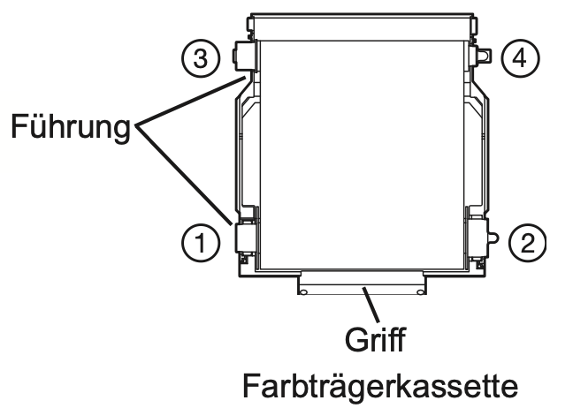 MagicMoment.events - Drucker Fehler beheben - NEUES FARBBAND EINLEGEN 02